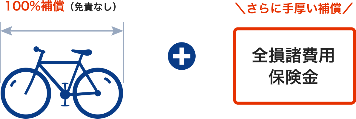 ZuttoRideのずっと自転車盗難車両保険  バイク保険や自転車保険は 