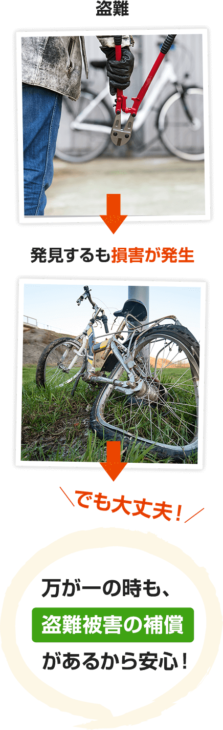 万が一の時も、盗難被害の補償があるから安心!